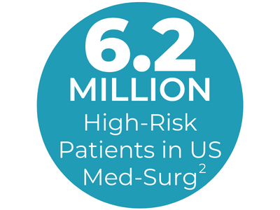 6.2 million high-risk patients in US Med-Surg